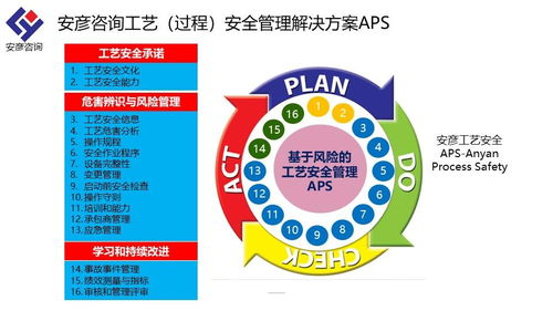 国内企业工艺安全管理psm短板和不足