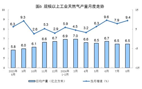 8月份能源生产情况来了 原煤产量和进口煤数量双双增长 火电由降转增,水电增速回落