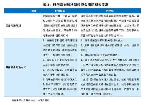 债券市场与新质生产力 探秘科创债券,科技金融的新路径